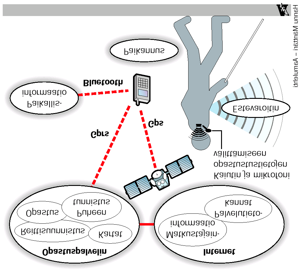 Näkövammaisten opastusjärjestelmät Raportti VTT-AUT3-C2001-01, Versio 1.