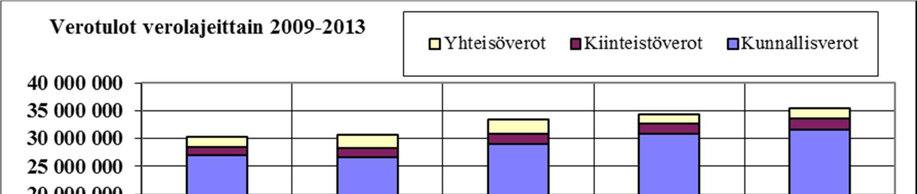 46 14.5. Kunnallisveroa vastaavat verotettavat tulot (ent.