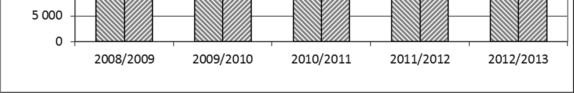 ansioäyrit) 139457 145212 4,1 153355 5,6 156489 2,0 Verotettavat tulot /asukas Verotettavat tulot (ent.