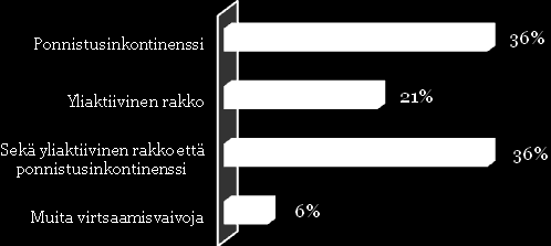 Tietoa kyselystä ja vastaajista Kyselyn toteutti Kompas Kommunikation Astellas Nordicin puolesta 6.10.2011 