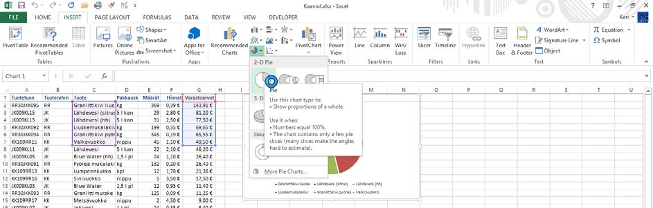 Harjoitustiedosto: Kaaviot.xlsx Ympyräkaavion luominen Lajittele työarkki varastoarvojen mukaan laskevaan järjestykseen.