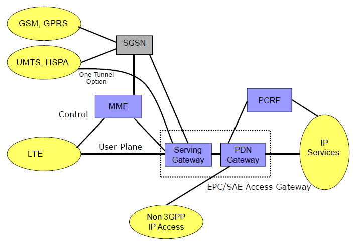 12 reitityksen ja siirtämisen PND Gateway:lle.