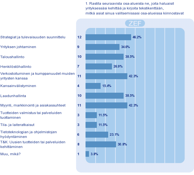Hyvinvointialan yritysten