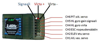 kallistus vastaanotin nopeudensäädin ESC CH tarkoittaa vastaanottimen