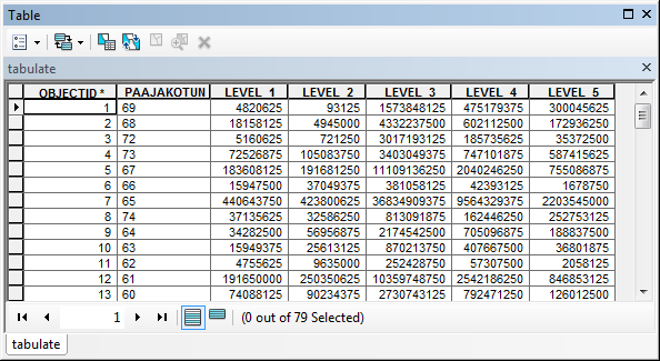 37 2.5.2. Tabulate Area Siinä missä Zonal Statistics (as Table) laskee vyöhykekohtaisia tunnuslukuja tyypiltään jatkuvasta rasterista, Tabulate Area -työkalua käytetään laskettaessa vyöhykkeille