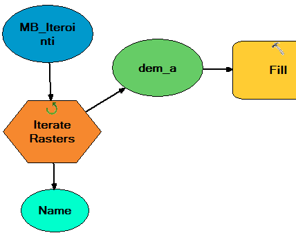 89 4. Avataan iteraattori tuplaklikkaamalla. Valitaan input workspace or raster catalog -kohtaan kansio (MB_Iterointi), jossa iteroitavat rasterit ovat (Kuva 147).