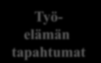 Työelämälähtöinen OPPIMINEN (esim.