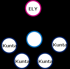 hittämiseen on panostettava.