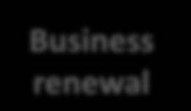 Management and Leadership Change Business renewal