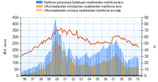 1 1 JOHDANTO 1.1 Aluksi Rahoitusmarkkinoiden vapautuminen (mm.