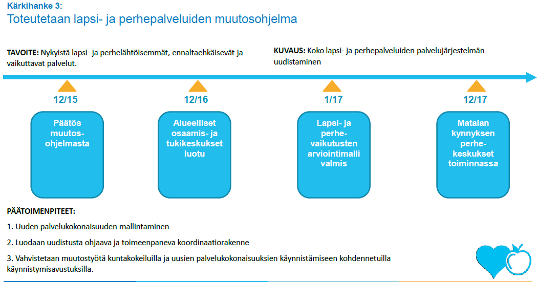 4.4 LAPSET, NUORET JA PERHEET erityisen tuen ja avun