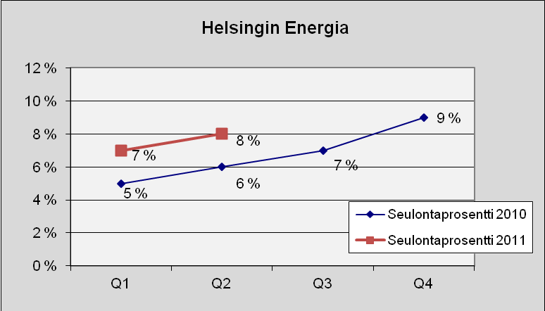 63 Liikelaitokset Helsingin Energia Kuva 86. Lukumäärä tapauslajeittain.