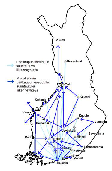 Turkuun, Tampereelle ja Jyväskylään suuntautuvat yhteydet. Pohjanmaalla kaukoliikenteen tärkeimpien yhteysvälien joukkoon nostettiin myös Ruotsiin Tukholmaan ja Uumajaan suuntautuvat yhteydet.