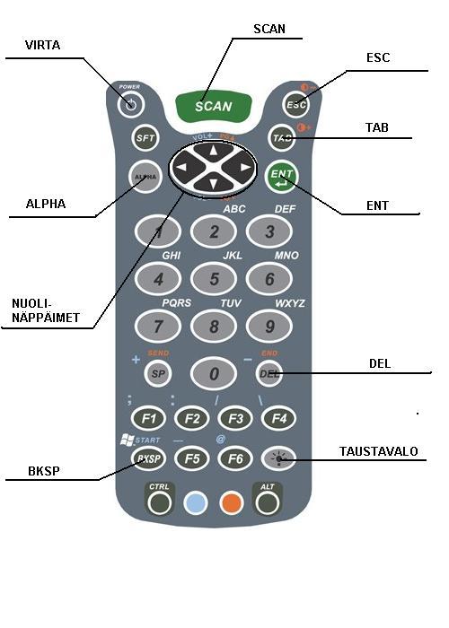 5 1.3 Näppäimistö, yleistä Taustavalaistu kumikalvo-näppäimistö, kulutusta kestävä Kestää vettä,