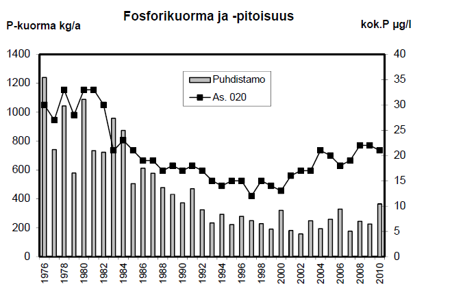 Pieksämäen kalastusalueen käyttö- ja hoitosuunnitelma Vi 7 suhteellisesti Kyrsyänjärven-Tuusjärven, Sysmäjärven ja Syysjärven sekä Kyyveden valuma-alueilla Mäntyharjun reitin pohjoisosassa (Kotanen,