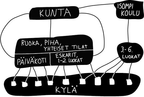 Kunta hyötyy aktiivisista kylistä ihan mielettömästi, sanoo Juha Kuisma KYLÄT OVAT RATKAISU Mitkä ovat kunnan ja kylien suhteet? Molempien pitäisi olla liittolaisia.