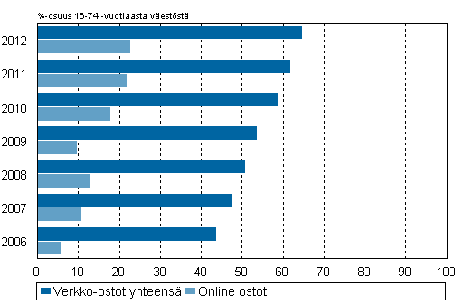 olen vastuussa verkkokaupan toimivuudesta, sekä siitä, että yrittäjällä on kaikki tarpeellinen tieto ja taito ennen verkkokaupan avaamista.