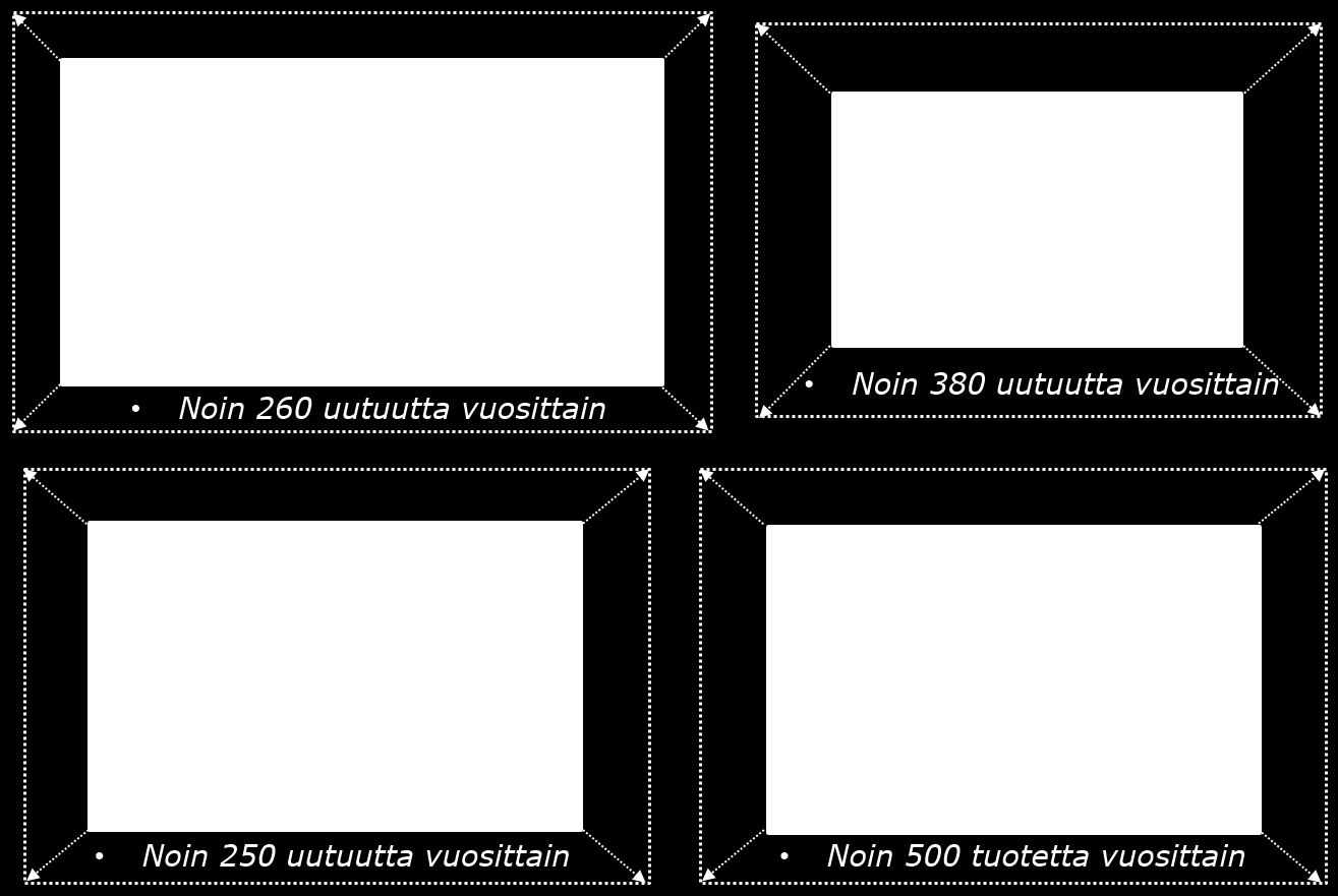 Alkon verkkokauppa 21.08.2015 Tehtävä 1 Millaisena kaupallisena mahdollisuutena näet Alkon verkkokaupan? Miten näet verkkokaupan mahdollisuudet erikoisvalikoiman tuotteissa?