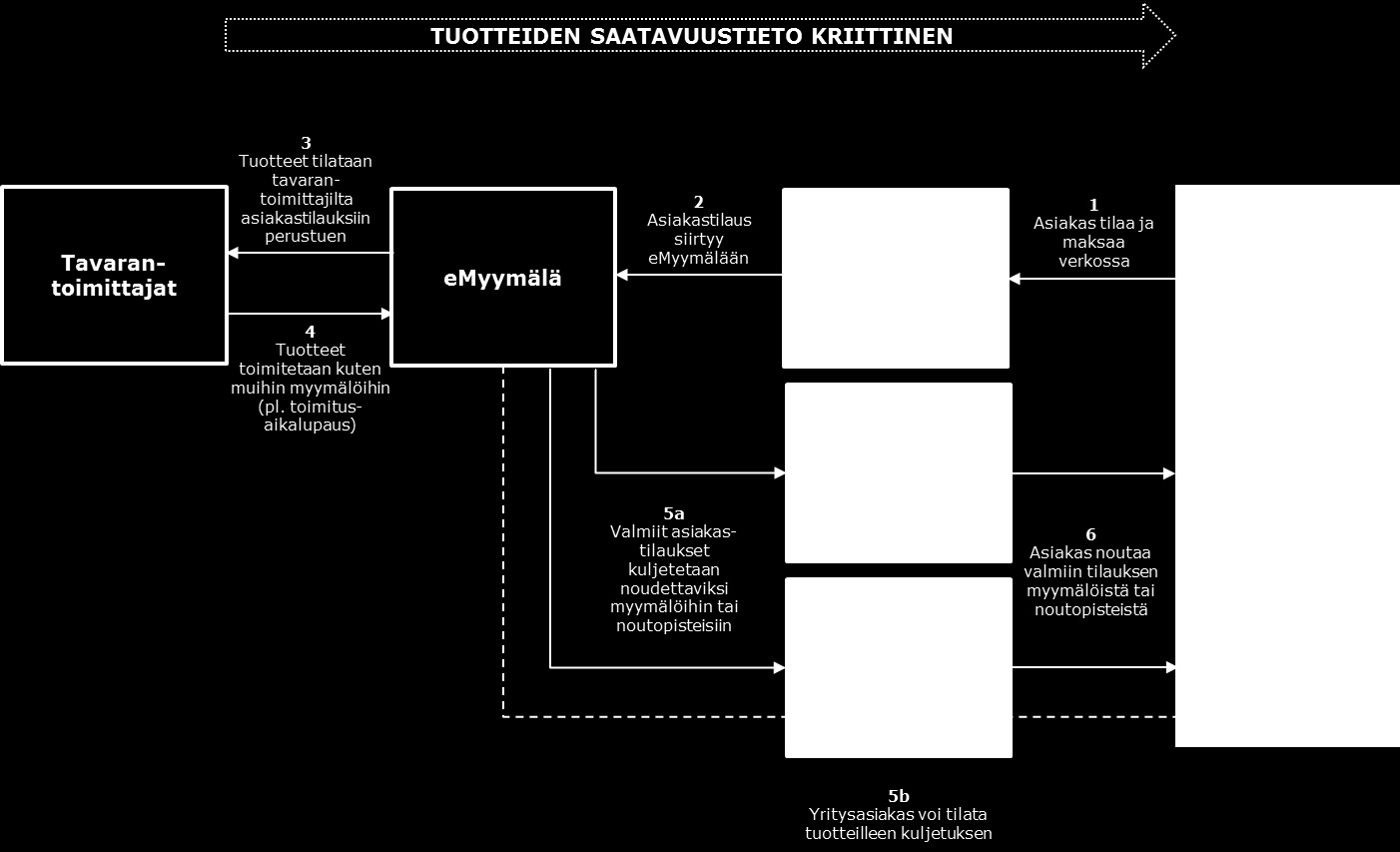 Alkon verkkokauppa 21.08.