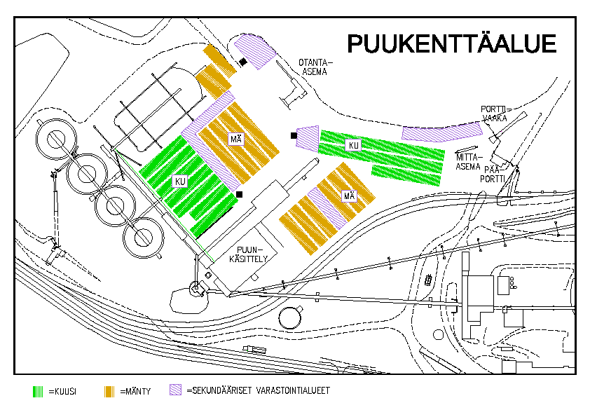Kuva 2. Puukenttäalue (Stora Enso Oyj 2014b) 3 Kuorimon toiminnot 3.