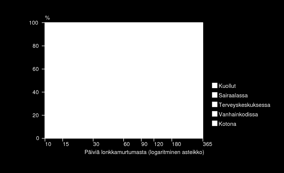 Tiladiagrammi, Sairaala B 10.11.