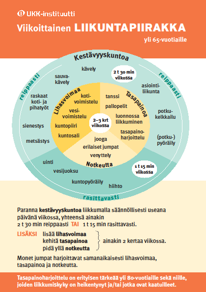 pe 10.00 11.00 Terveyskeskus, Pekkalantie 12-14 Ohj. liikunnanohjaaja Sari Silventoinen (Hahl) Järj. Nastolan liikuntapalvelut/terveysliikunta Syyskausi: 3.8. 13.12.2015 (syysloma viikolla 43) Kausimaksu 35 / syyslukukausi (sis.