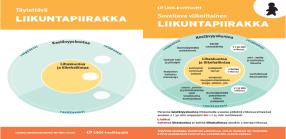 Kuljetus Liikuntapalvelut järjestää erityisliikunnan torstain vesijumppaan (klo 11.45 12.15) linja-auto-kuljetuksen Pyhäntaalta.