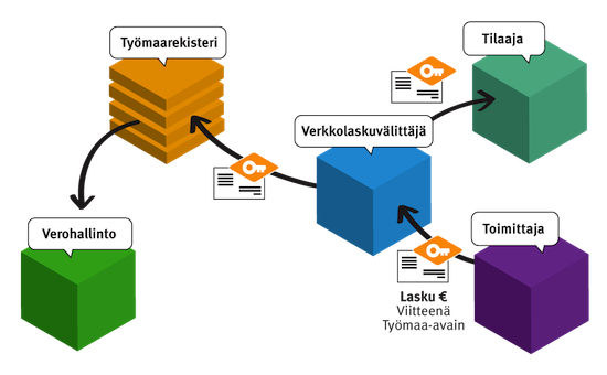 Yhteystiedot Asiakaspalvelumme vastaa Veronumero.fi-palveluun liittyvissä kysymyksissä. Asiakaspalvelu 0600 301 339 1,53 eur/min + pvm, ark. 8-16 vaihde 010 309 3589 asiakaspalvelu(at)veronumero.