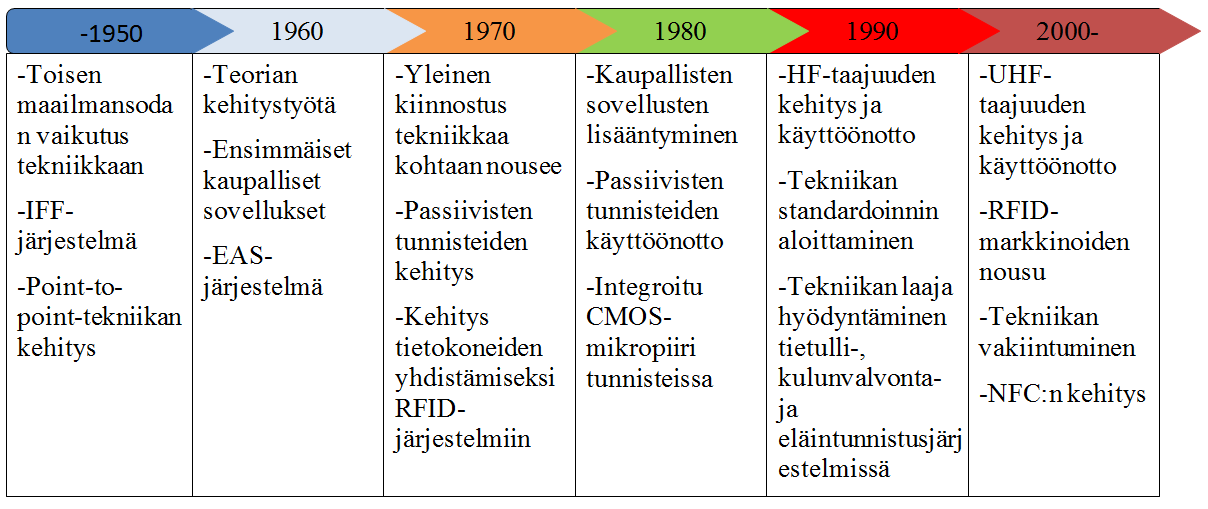 ohjelmistojen suunnitteluun, ylläpitämiseen, antennien ja mikropiirien muotoiluun