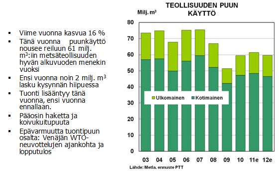 koska metsäteollisuuden puunkäyttö laskenut noin 6 miljoonan kuutiometrin tasolle Pöyry 211 Metsäenergian osuus on jo ¼ puunkorjuun työpanoksesta