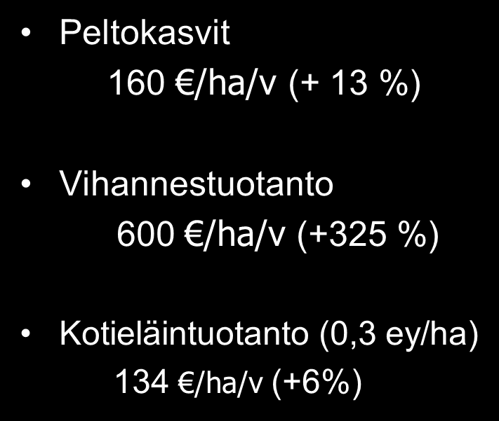 Luomukorvauksen tukimäärät