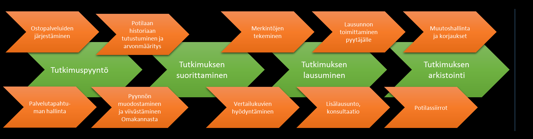 TOIMINNALLINEN PROSESSI JA VAATIMUKSET KUVANTAMISESSA 3 TOIMINNALLINEN PROSESSI JA VAATIMUKSET KUVANTAMISESSA 3.