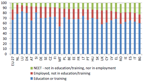 Nuorten osallistuminen työelämään tai koulutukseen 2011