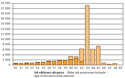 Työeläkkeelle