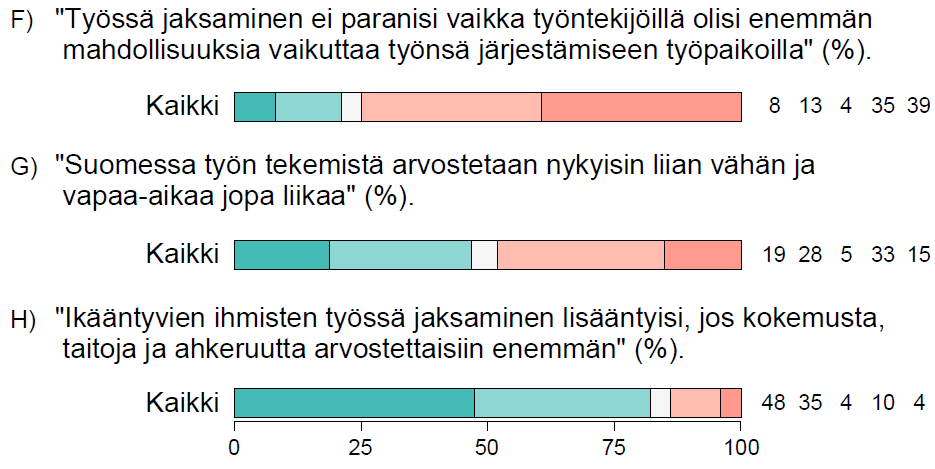 Väitteitä työelämästä 2/2