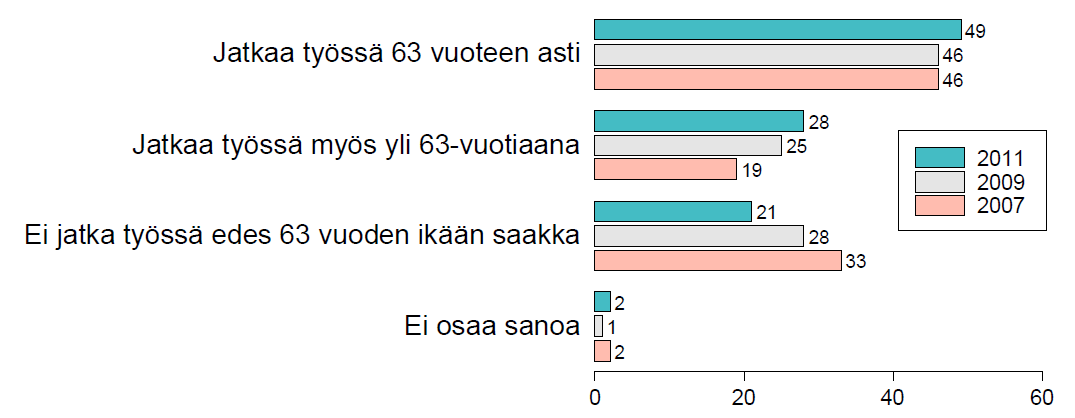 Henkilökohtainen työssä