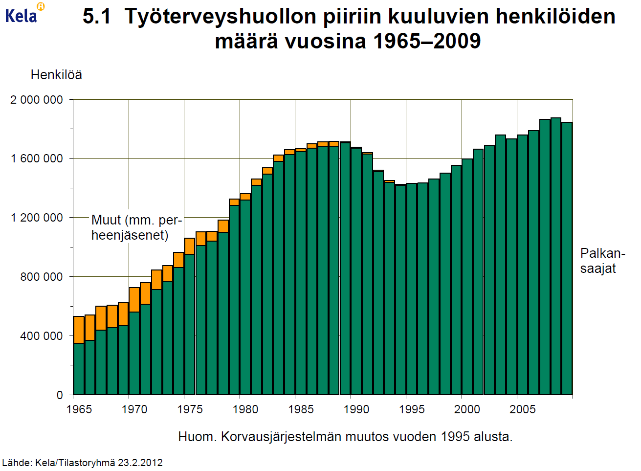 Työterveyshuollon piiriin