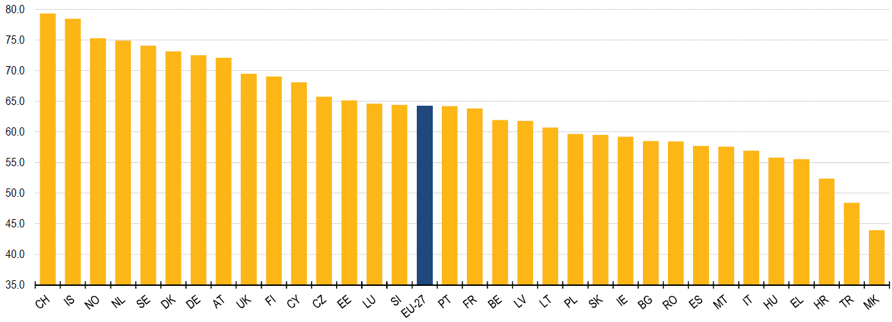 Työllisyysasteet EU:ssa 2011