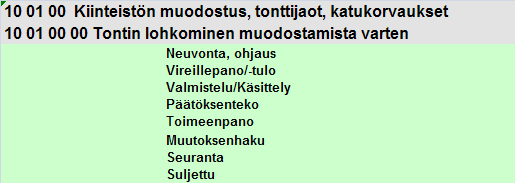 ersio 1.0.0 / 28.1.2011 49 (60) 8.2.4 Kunta IT, arkistonmuodostussuunnitelmat KuntaIT on tukenut kuntien sähköisen arkistonmuodostussuunnitelman (eams/tos) toteutusta, viite /13/ https://wiki.kuntait.