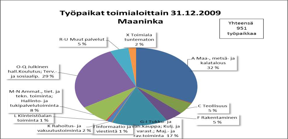 TYÖPAIKAT