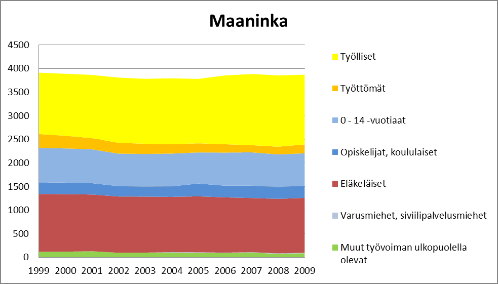 TYÖPAIKKOJEN LUKUMÄÄRÄN KEHITYS V.