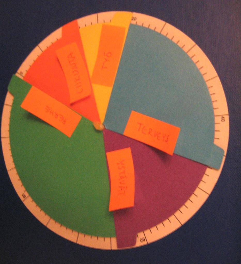Evaluation of Individual