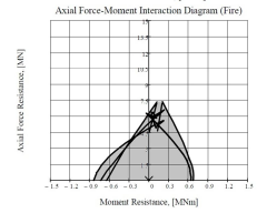 KESTÄVYYSKÄYRÄT CAPACITY CURVES 60min standarditulipalo (kokonaan ympäri) Standard 60min Fire (all round) 60min