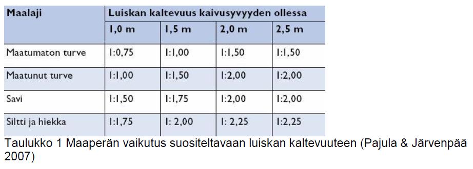 Vesiensuojeluopas 65(64) Rajanopeudella tarkoitetaan suurinta veden virtausnopeutta, jolloin