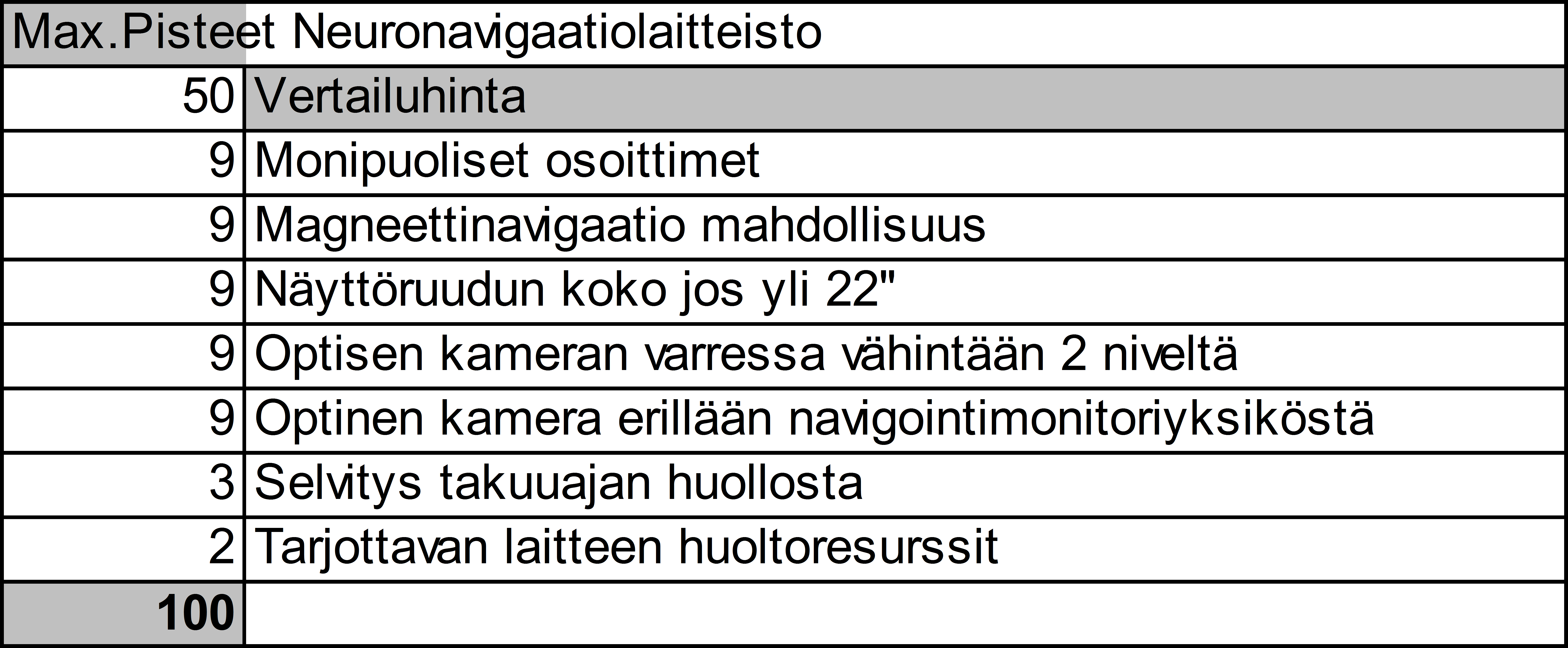 ESITYSLISTA 9/2015 7 (34) vaatimukset: yksittäisestä laitteesta toimitetaan valvovan viranomaisen määräyksen mukainen vaatimustenmukaisuusvakuutus.