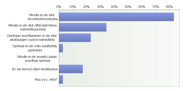 57. Miksi et ole suorittanut toisen yksikön opintoja? Voit valita useampia vaihtoehtoja. Vastaajien määrä: 35 Avoimet vastaukset: Muu syy, mikä?