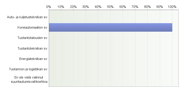 4. Mitkä ovat aikaisemmat suorittamasi tutkinnot? Voit valita useampia vaihtoehtoja. 5.