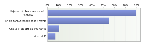 61. Jos vastasit johonkin edellä mainitusta/mainituista kohdista "En ole", ole hyvä ja tarkenna miksi et ole saanut riittävästi ohjausta? Voit valita useampia vaihtoehtoja.