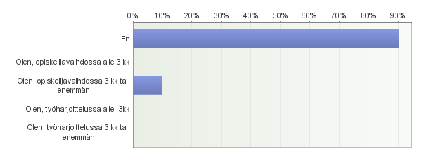 osittain osittain Englanninkielisiä opintoja on tarjolla riittävästi 2,5% 12,5% 7,5% 17,5% 57,5% 2,5% 40 4,2 Monikulttuurisuuden näkökulma on sisällytetty hyvin opintoihin Opettajien kielitaito