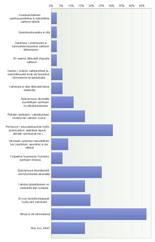 Avoimet vastaukset: Muu syy, mikä? - Opintojen eteneminen suunnitellusti.